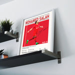 Indlæs billede til gallerivisning Fodbold plakat | Fodbold plakater | Mohamed Salah Fodbold Spiller Plakat | Perfekt til Passionerede Fans | Plakaty.dk