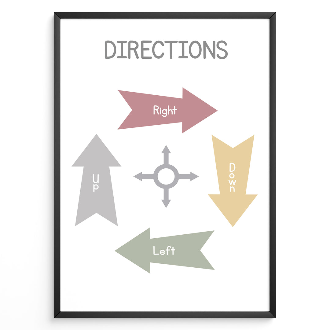 Educational poster with pastel arrows labeled Up, Down, Left, and Right around a small compass icon, framed as children’s learning wall art.
