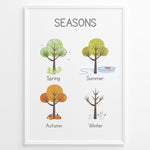 Indlæs billede til gallerivisning Educational poster with illustrated trees representing Spring, Summer, Autumn, and Winter, framed as children’s seasons learning wall art.
