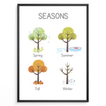 Indlæs billede til gallerivisning Educational poster with illustrated trees representing Spring, Summer, Fall, and Winter, framed as children’s seasons learning wall art.
