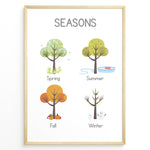 Indlæs billede til gallerivisning Educational poster with illustrated trees representing Spring, Summer, Fall, and Winter, framed as children’s seasons learning wall art.
