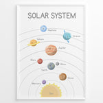 Indlæs billede til gallerivisning Cute solar system poster with smiling planets including Sun, Mercury, Venus, Earth, Moon, Mars, Jupiter, Saturn, Uranus, and Neptune shown on labeled orbits, framed as kids’ space learning wall art.
