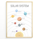 Indlæs billede til gallerivisning Cute solar system poster with smiling planets including Sun, Mercury, Venus, Earth, Moon, Mars, Jupiter, Saturn, Uranus, and Neptune shown on labeled orbits, framed as kids’ space learning wall art.
