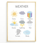 Indlæs billede til gallerivisning Cute weather poster featuring illustrations labeled Sunny, Snow, Rainbow, Cloudy, Lightning, Rain, Tornado, and Windy, framed as children’s educational wall art.
